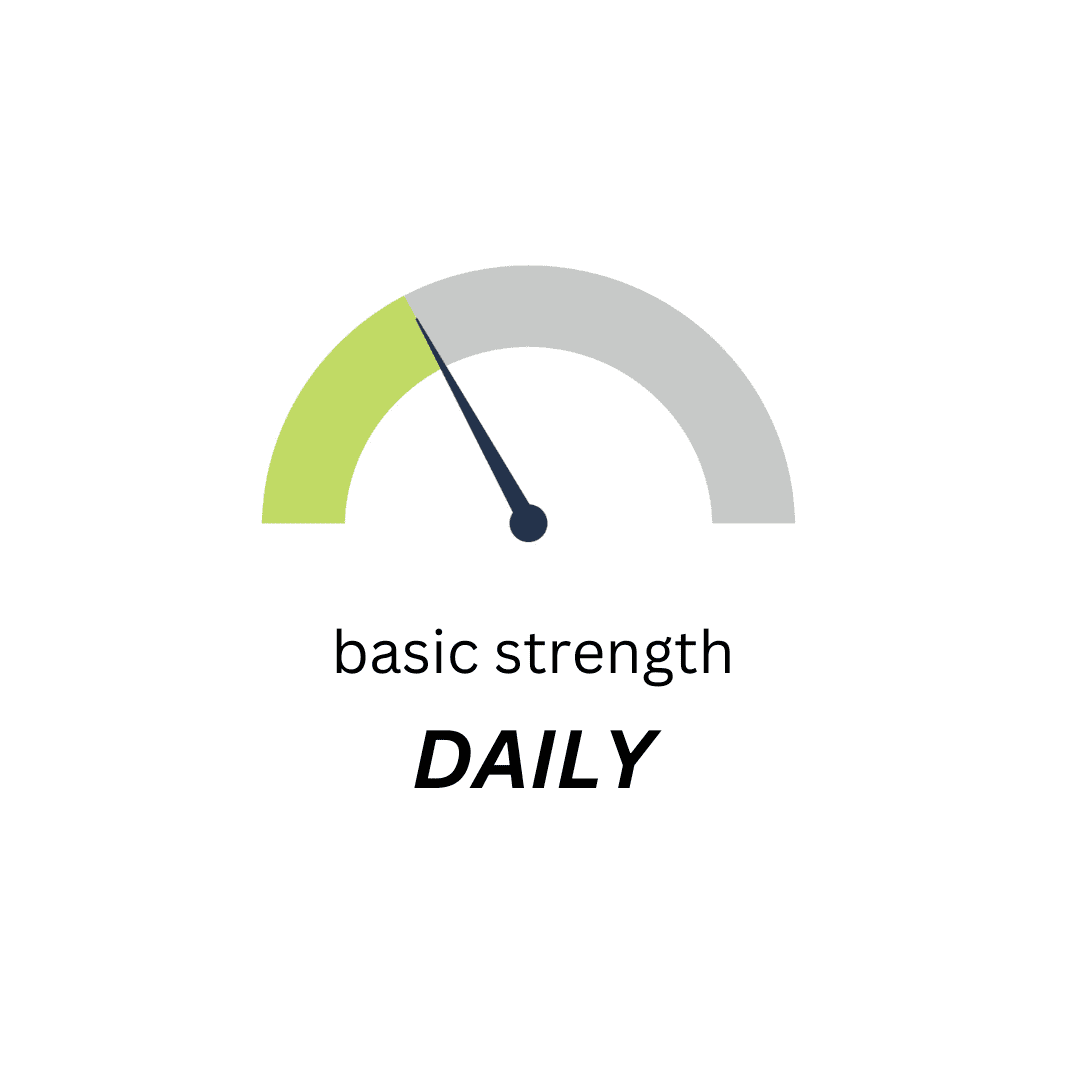 Meter displaying "Basic Strength", indicating a low strength level